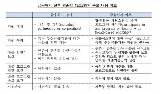 글로벌 금융위기 이후 제정된 '도드-프랭크법'은 금융위기 당시 연준의 준재정적 활동과 관련된 비판을 반영해 광범위한 적격대상자를 위한 대출 프로그램을 도입할 수 있는 연준의 재량권을 유지하되, 동 대출이 특정기관에 사용될 수 없는 방향으로 연준법 13조3항을 수정했다. 한국은행 제공